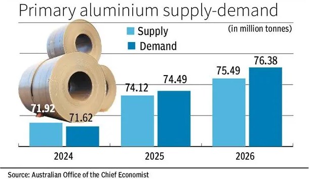 Triển Vọng Thị Trường Nhôm 2025-2026: Điều Hướng Trong Bối Cảnh Bất Định