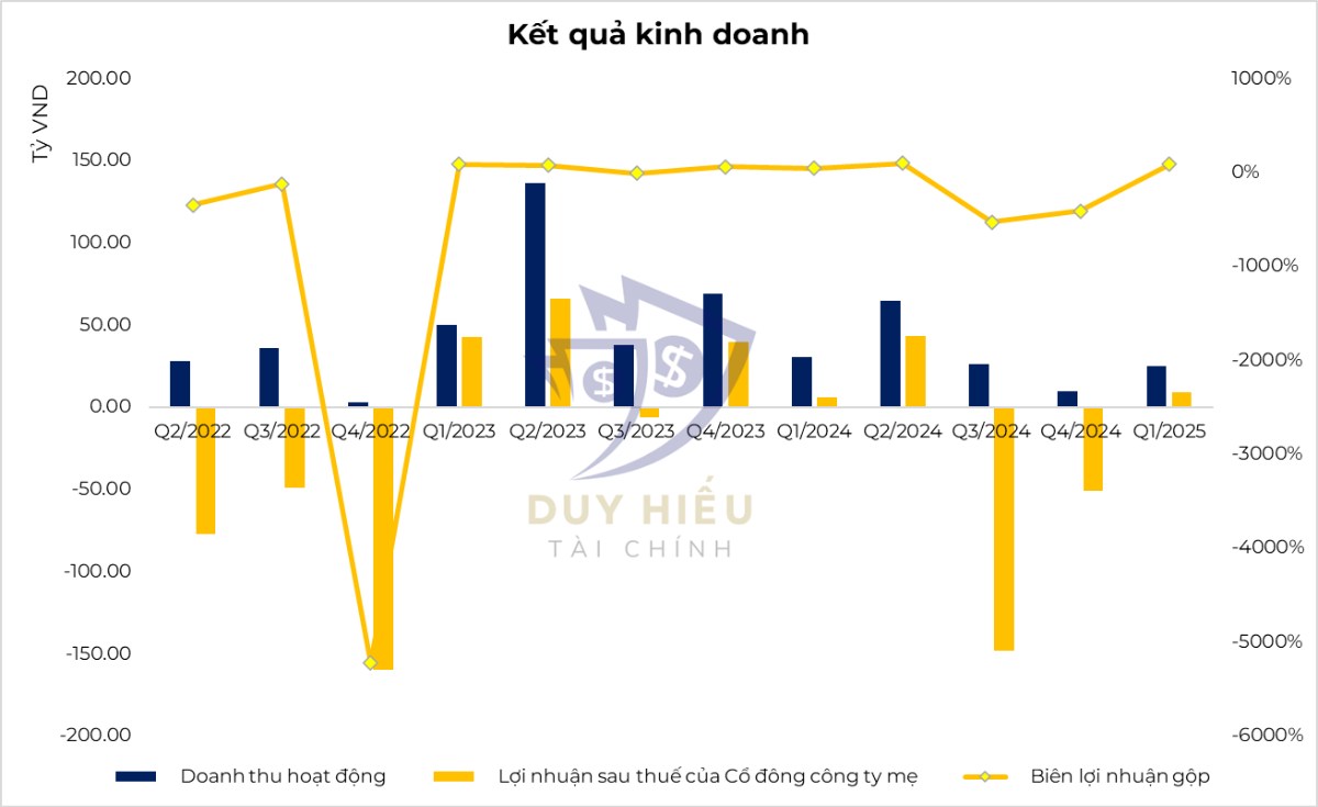APG – Tái cấu trúc toàn diện hoàn tất