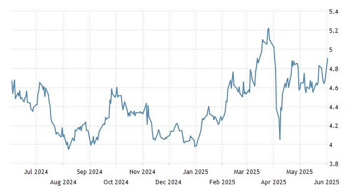 Thuế thép ở mức 50%: Bảo vệ ngành hay tự gây hại cho nền kinh tế?