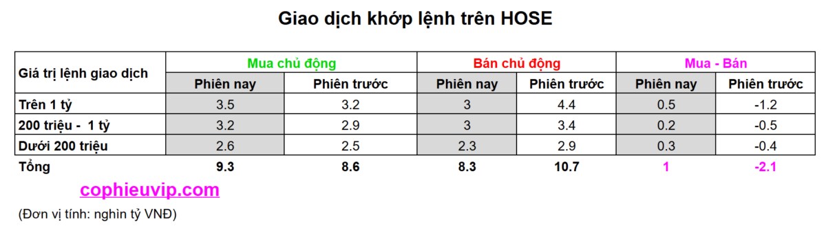 Bắt mạch chứng khoán ngày 03/06/2025