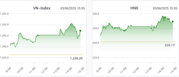 Chứng khoán vào sóng- Top 3 siêu cổ mai kịch trần!