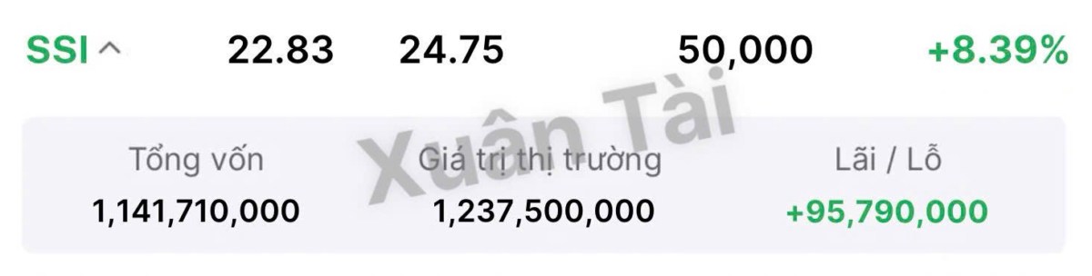 Một phiên bùng nổ đến từ dòng CHỨNG KHOÁN 🔥. BỘ TỨ SSI - SHS - MBS - CTS và nhiều mã chứng khác đều  ...