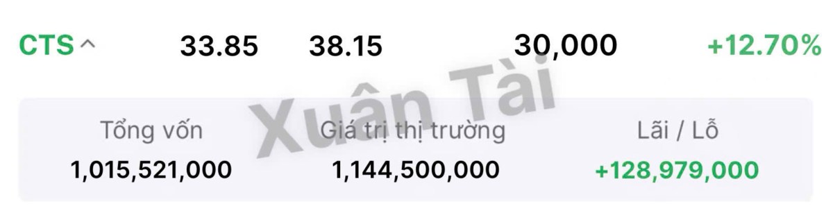 Một phiên bùng nổ đến từ dòng CHỨNG KHOÁN 🔥. BỘ TỨ SSI - SHS - MBS - CTS và nhiều mã chứng khác đều  ...