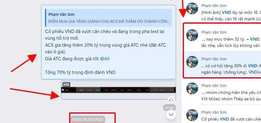 VND - NLG: Chứng khoán, BĐS song sát mạnh mẽ - Tổng lực tấn công!