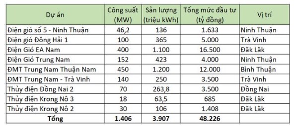 Dòng tiền tổng lực bất động sản - chứng khoán: VND - NLG 2 "đại tướng" tiên phong dẫn đầu