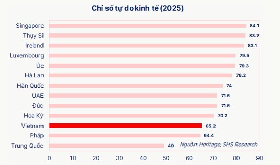 Chương 1: Thu hút dòng vốn Quốc Tế