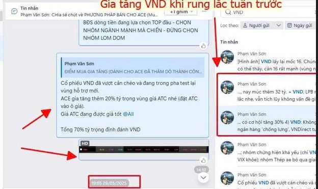 Dòng tiền tổng lực bất động sản - chứng khoán: VND - NLG 2 "đại tướng" tiên phong dẫn đầu