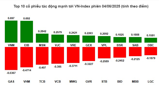Top 3 cổ phiếu giảm là mua mạnh - Cơ hội vàng