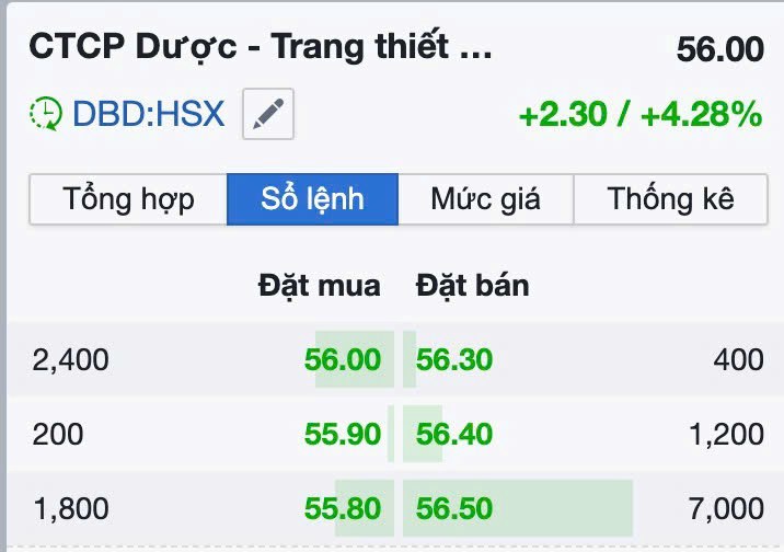 DBD - SIÊU PHẨM HOT NHẤT HÔM NAY. Điểm mua gom DBD trước tin rất chuẩn của Tài cho khách hàng . ACE  ...