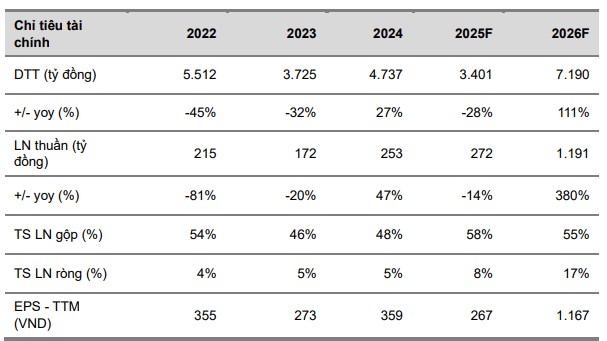 Cổ phiếu đáng chú ý ngày 5/6: DBC, DXG, TCB