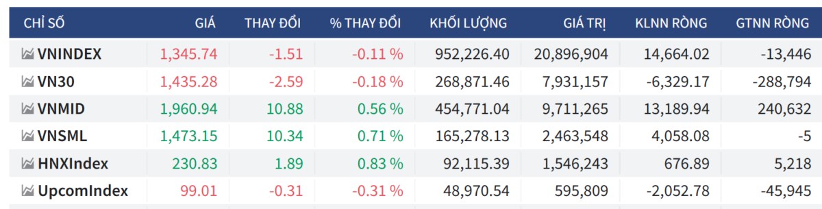 Bắt mạch chứng khoán ngày 05/06/2025