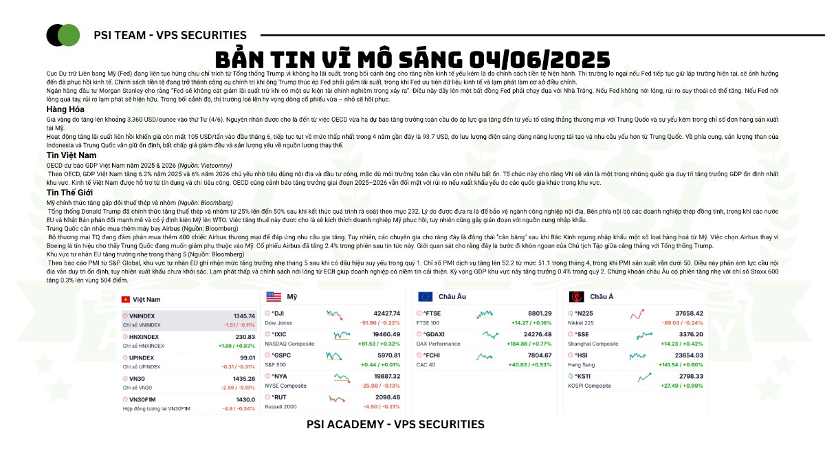Fed chịu áp lực cắt giảm lãi suất, giá vàng tăng vọt – VN-Index đi ngang, nhà đầu tư nên ưu tiên phòng ...