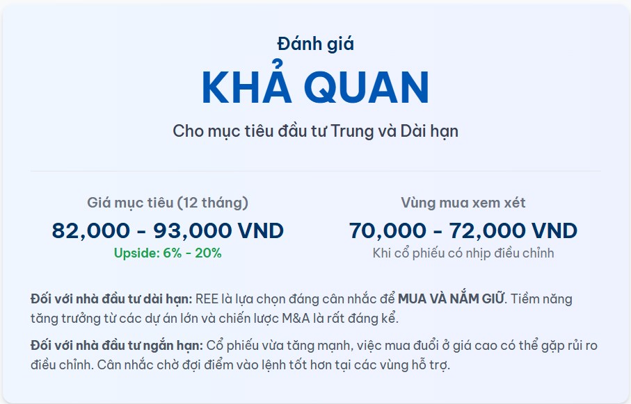 REE - Phiên tăng kịch trần vượt đỉnh mốc lịch sử - Liệu có đáng để đầu tư