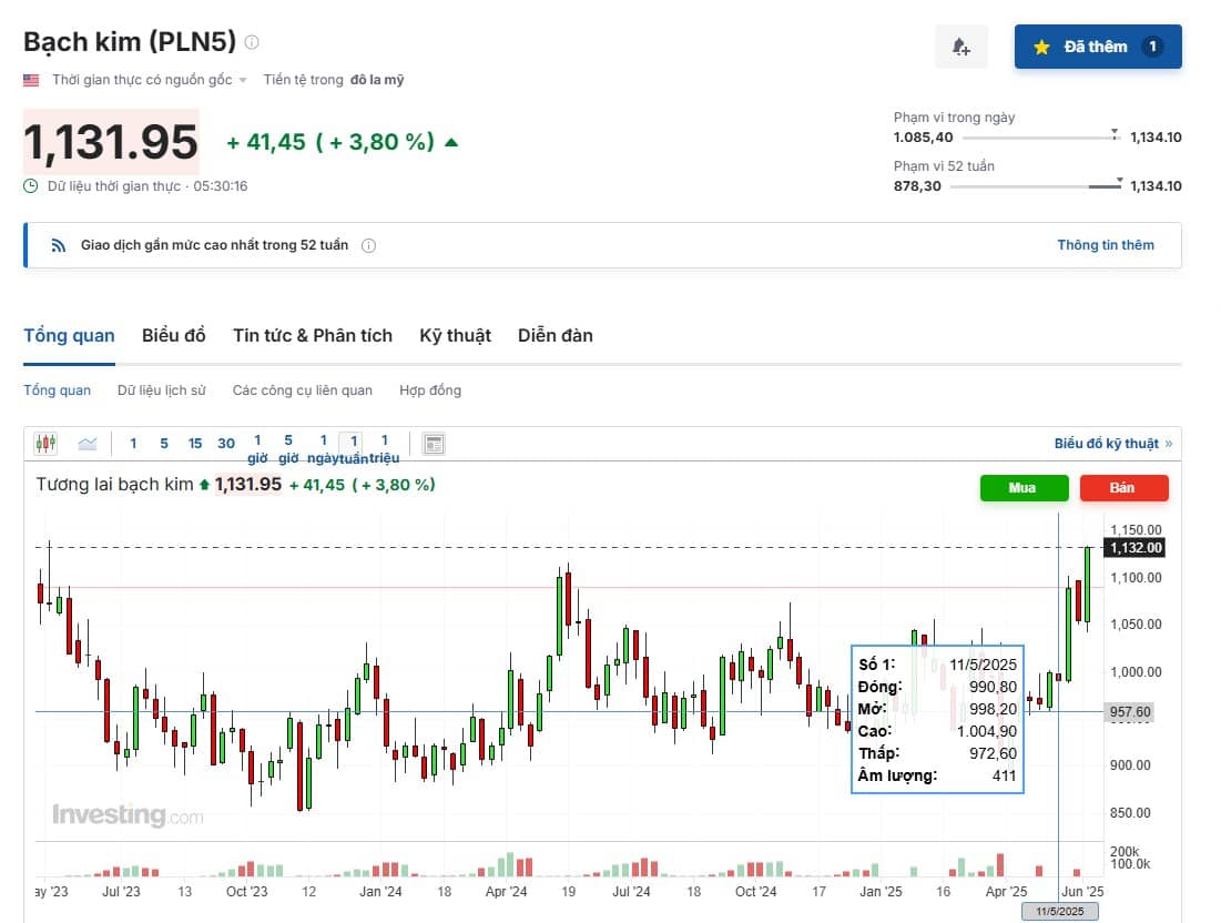 Thị trường việc làm và dịch vụ suy yếu: cơ hội cho tài sản trú ẩn?