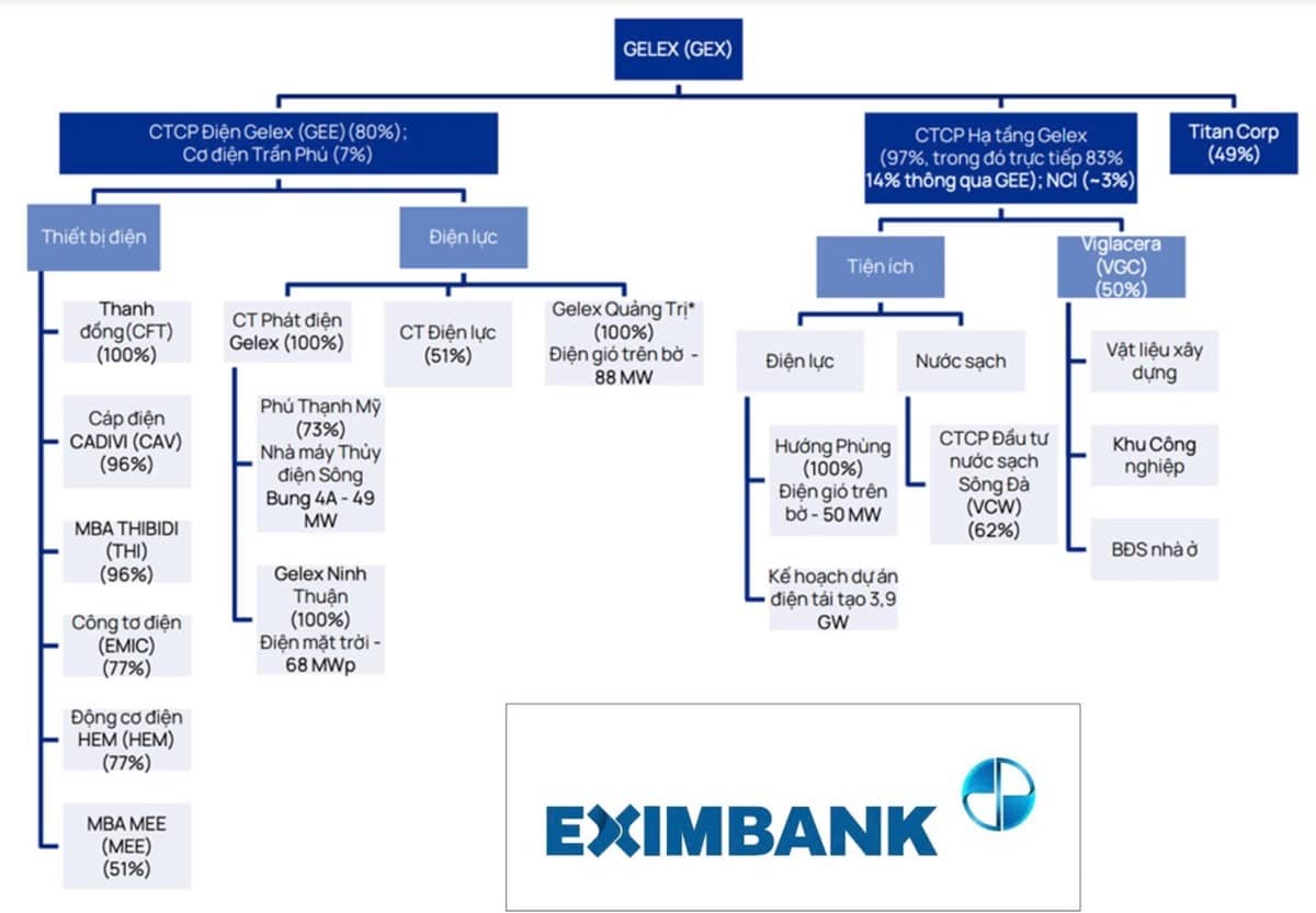EXIMBANK – KẾT THÚC THẬP KỶ “HỖN ĐỘN”. Eximbank là 1 trong các ngân hàng được NĐT quan tâm rất nhiều  ...