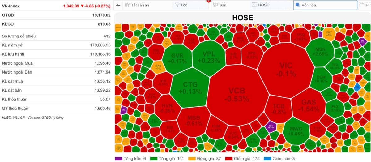 VN-Index 06/06/2025: Săn sale ngày đôi - Dòng tiền vẫn nằm trong cổ phiếu