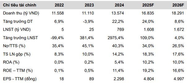 Cổ phiếu đáng chú ý ngày 5/6: DBC, DXG, TCB