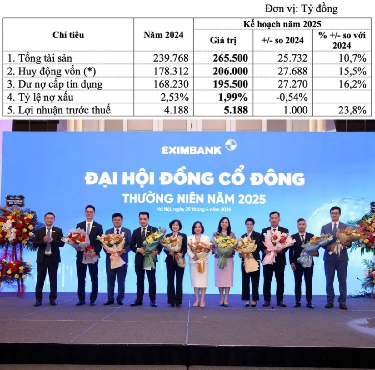 EXIMBANK – KẾT THÚC THẬP KỶ “HỖN ĐỘN”. Eximbank là 1 trong các ngân hàng được NĐT quan tâm rất nhiều  ...