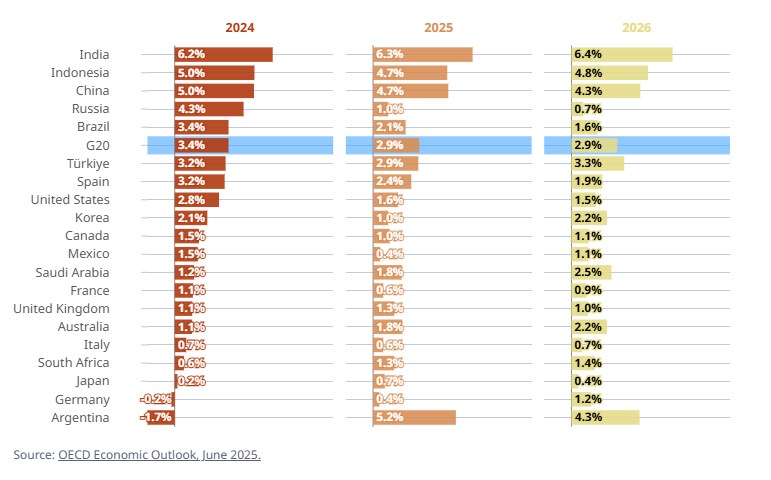 Kinh tế toàn cầu năm 2025: Gió ngược đang thổi mạnh hơn – Nhưng cơ hội vẫn nằm ở vàng và bạc