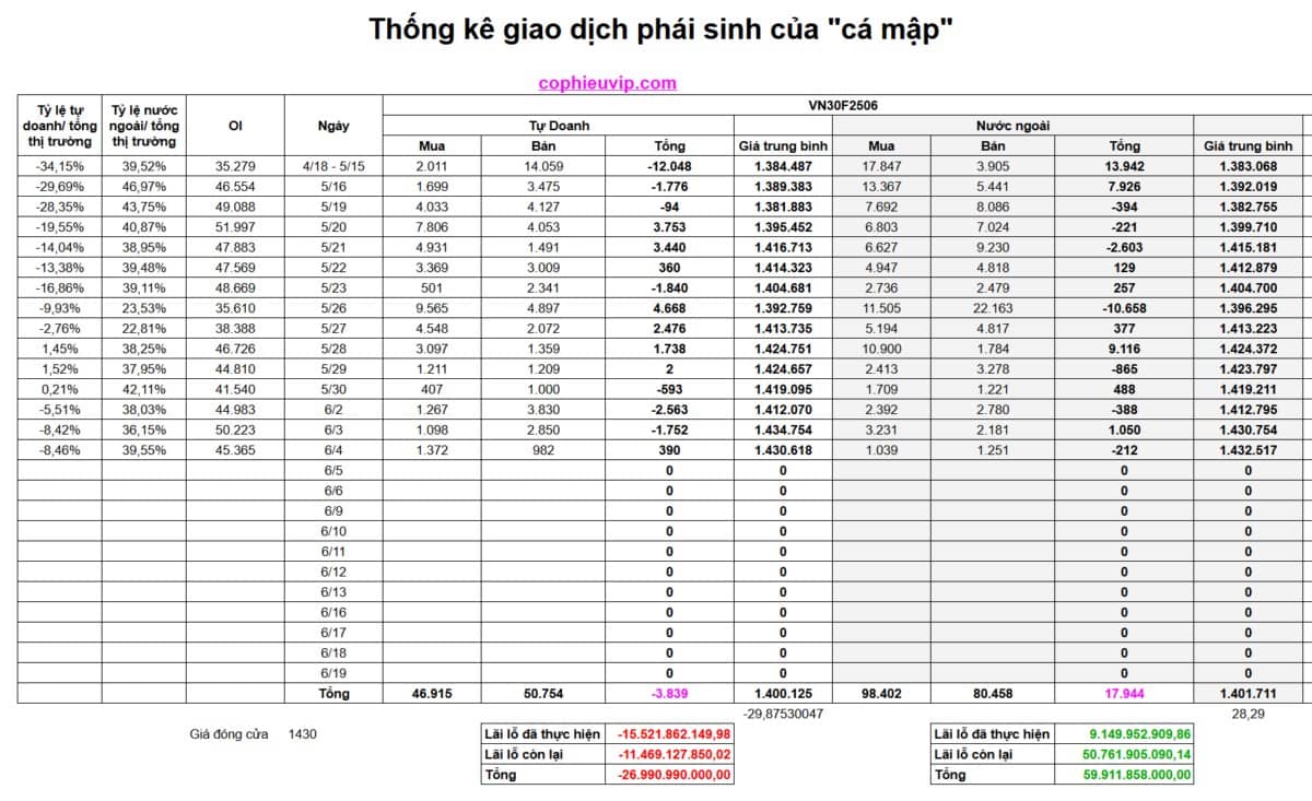 Bắt mạch chứng khoán ngày 05/06/2025