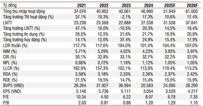 Cổ phiếu đáng chú ý ngày 5/6: DBC, DXG, TCB