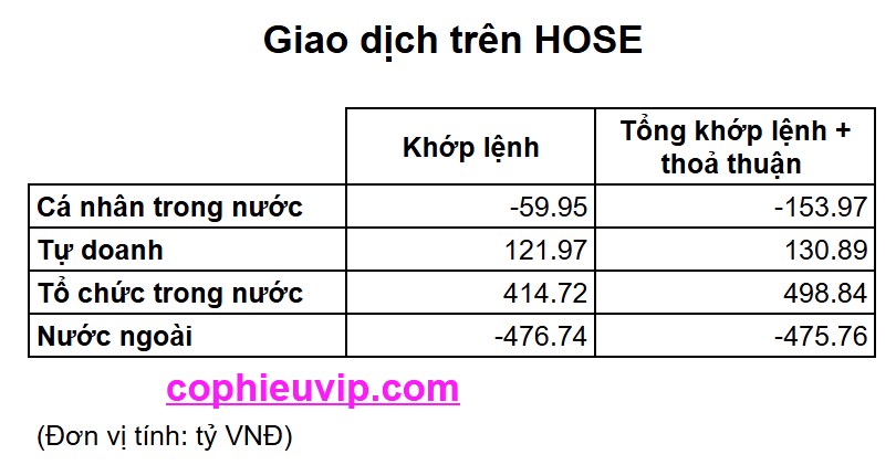 Bắt mạch chứng khoán ngày 06/06/2025