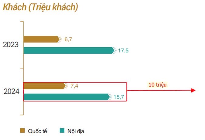 Vietnam Airlines (HVN): Liệu có sải cánh trở lại?