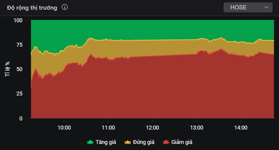 Xuất hiện cung bán mạnh - Vì sao bất động sản là nhóm ngành hấp dẫn nhất tháng 6?