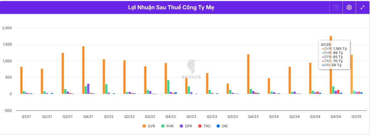 TRC - “Kịch bản nào cho TRC khi chu kỳ giá cao su quay lại?”