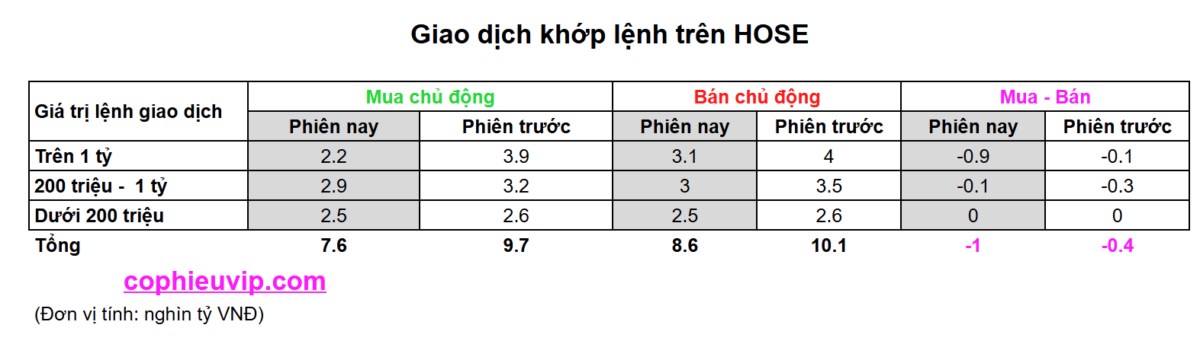 Bắt mạch chứng khoán ngày 06/06/2025