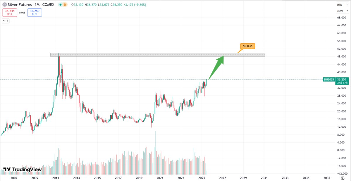 Kim loại quý vượt đỉnh trong hơn một thập kỷ qua - sức hấp dẫn hơn cả vàng