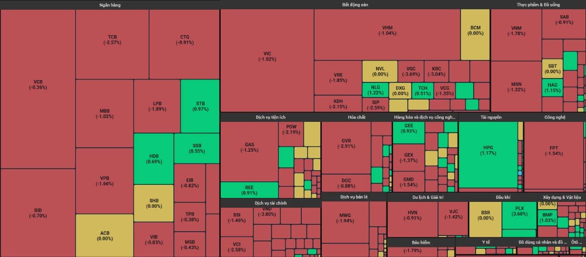 Xuất hiện cung bán mạnh - Vì sao bất động sản là nhóm ngành hấp dẫn nhất tháng 6?