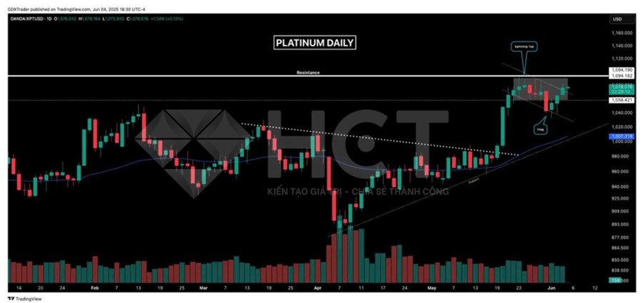 Các Nhân Tố Quan Trọng Ảnh Hưởng Đến Giá Kim Loại: Tổng Hợp Từ Vĩ Mô Tới Kỹ Thuật
