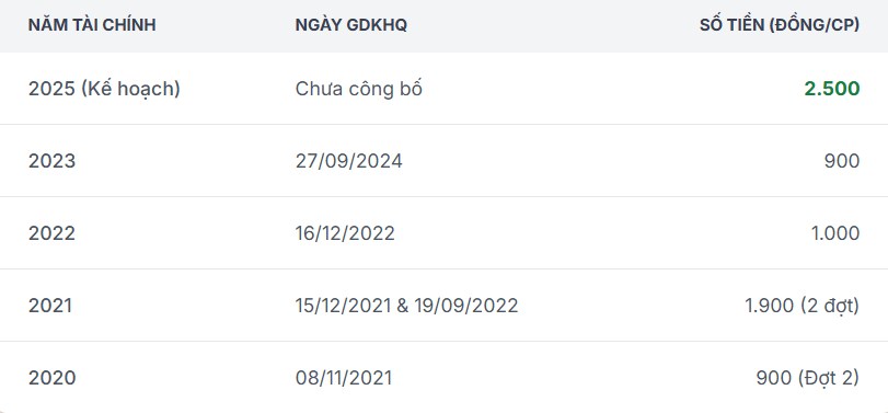 TRC - “Kịch bản nào cho TRC khi chu kỳ giá cao su quay lại?”