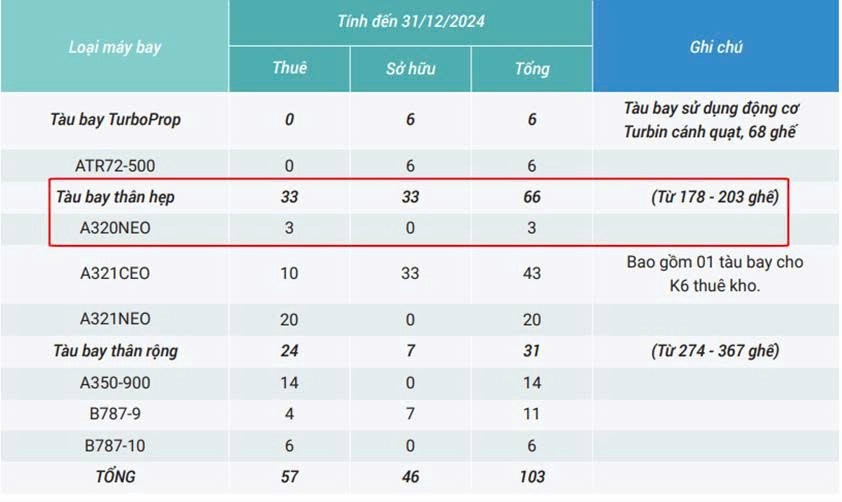 Vietnam Airlines (HVN): Liệu có sải cánh trở lại?