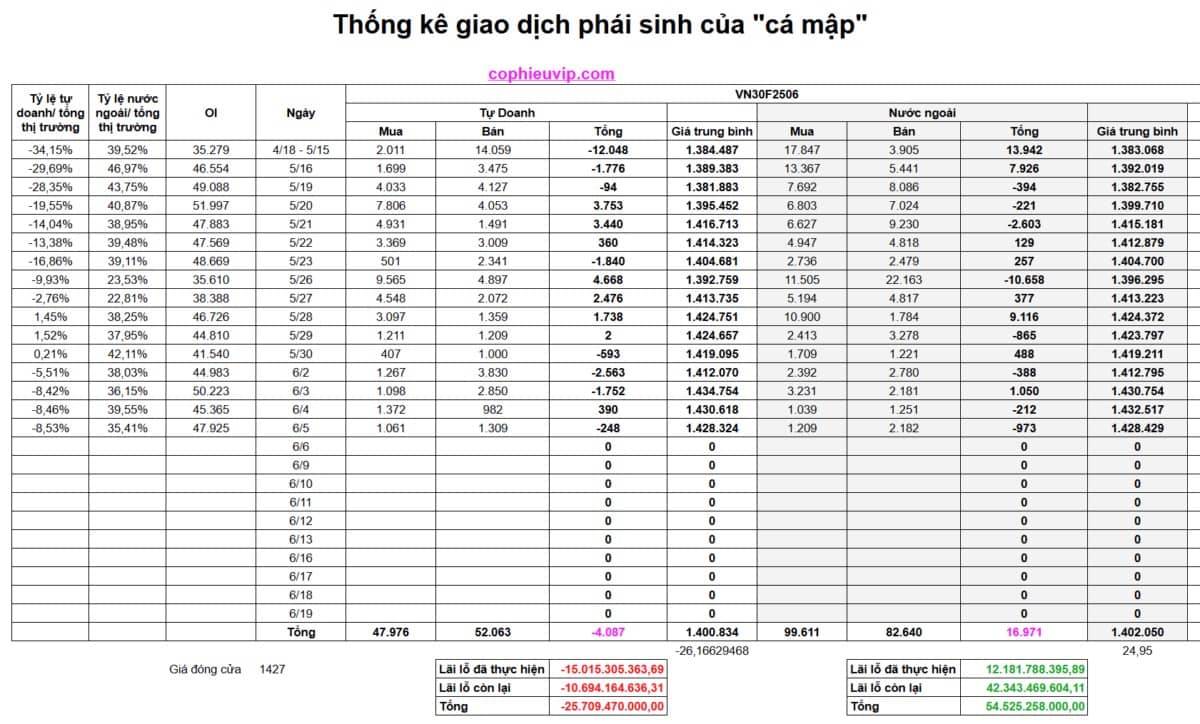 Bắt mạch chứng khoán ngày 06/06/2025