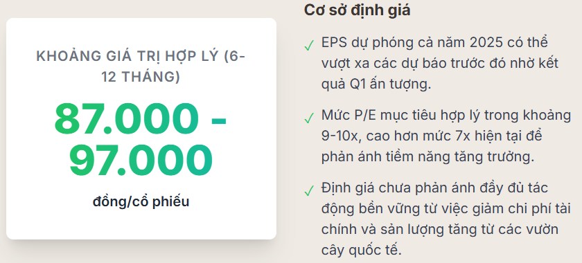TRC - “Kịch bản nào cho TRC khi chu kỳ giá cao su quay lại?”