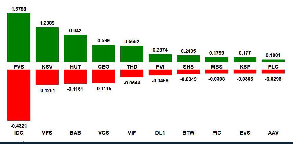 VN-Index hụt hơi đầu tháng 6: Họ Vingroup quay đầu, thị trường lạc nhịp sau tháng thăng hoa
