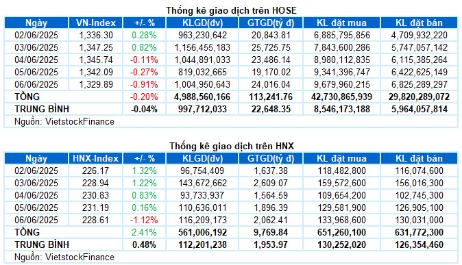 2 siêu cổ phiếu đã rũ xong tuần sau phi mạnh