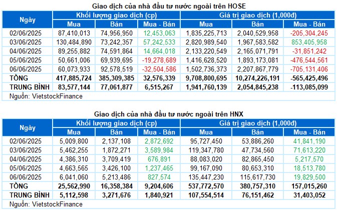 2 siêu cổ phiếu đã rũ xong tuần sau phi mạnh