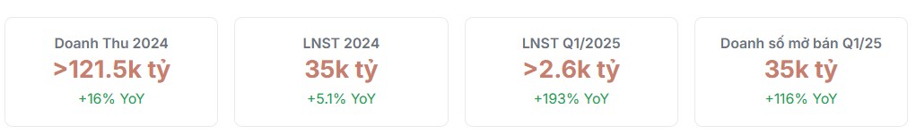 Update VHM: Hiểu đơn giản cổ phiếu BĐS nhà họ Vin