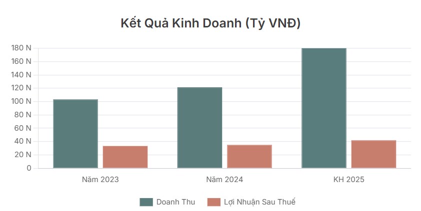 Update VHM: Hiểu đơn giản cổ phiếu BĐS nhà họ Vin
