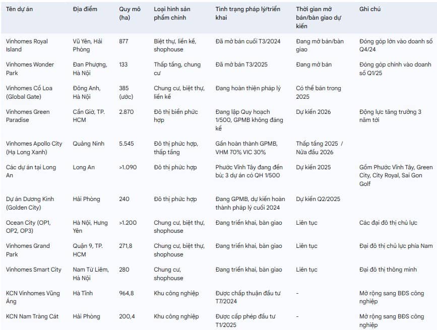 Update VHM: Hiểu đơn giản cổ phiếu BĐS nhà họ Vin