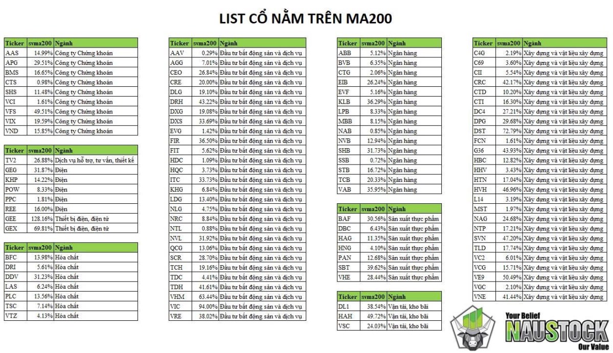 Đừng bỏ lỡ - Top cổ phiếu còn tăng mạnh nhịp 2
