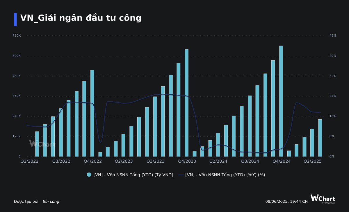 Toàn cảnh KTXH VN tháng 5 - Các điểm nhấn quan trọng