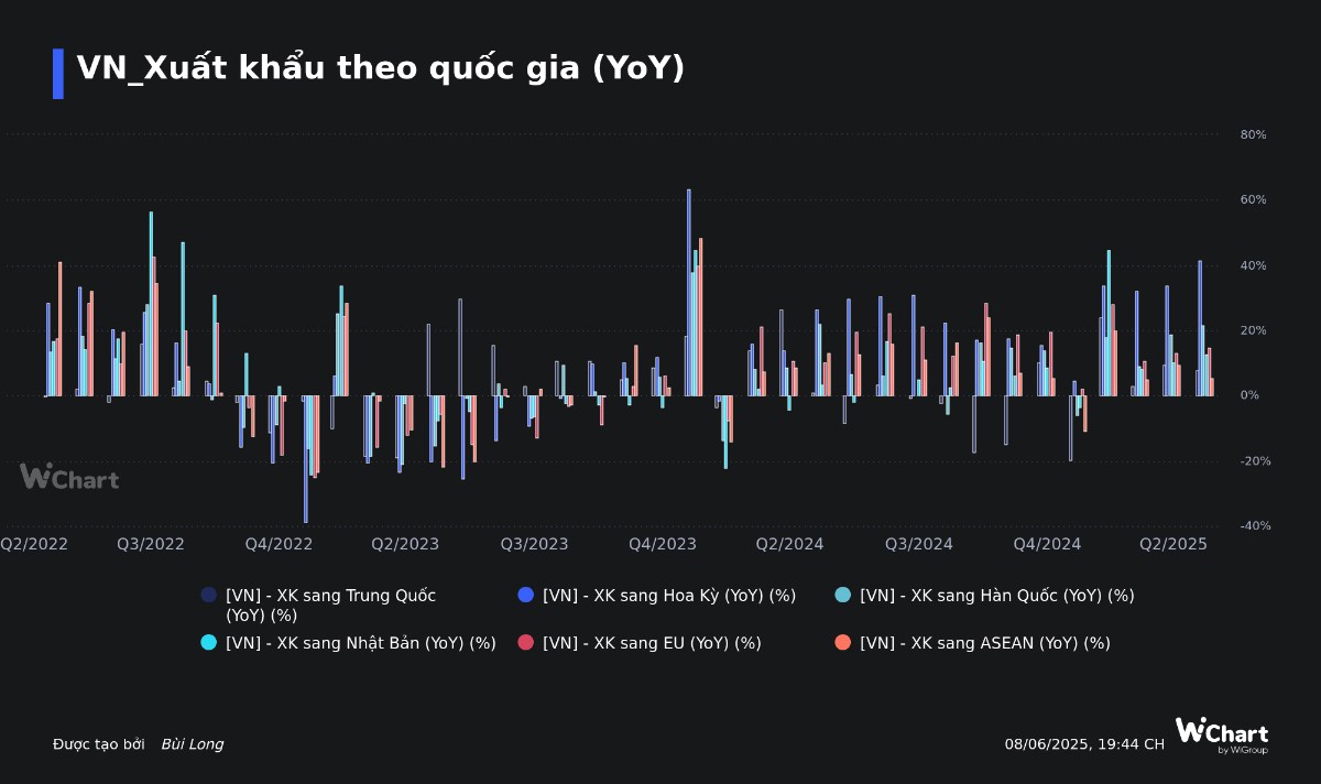 Toàn cảnh KTXH VN tháng 5 - Các điểm nhấn quan trọng