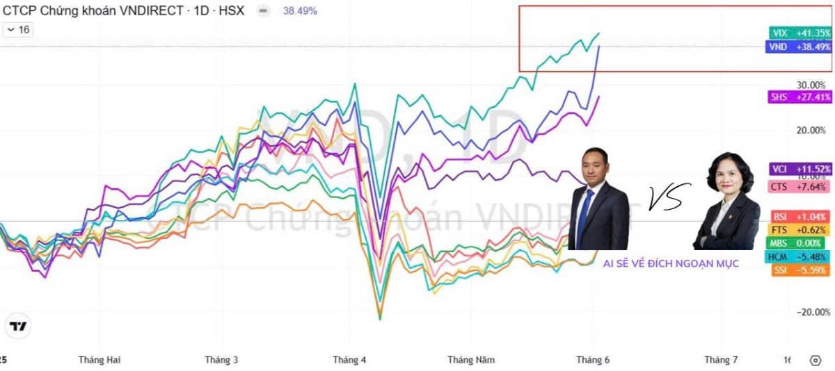 2 ÔNG LỚN NGÀNH CHỨNG KHOÁN UPSIDE TRÊN 30% năm 2025. Càng KHÓ trong 2024 thì lại càng HẤP DẪN trong  ...