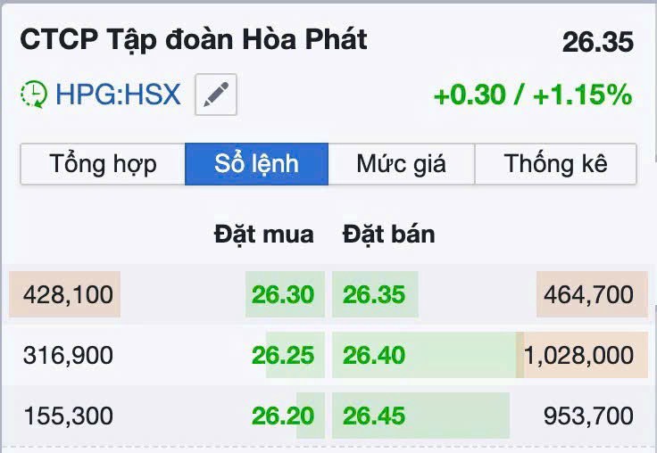 ✅HPG nay đã xanh sau 1 gom hàng, đoạn này Tài tập trung vào HPG và 1 số cổ TRỤ vừa để trú ẩn nhịp chỉnh  ...