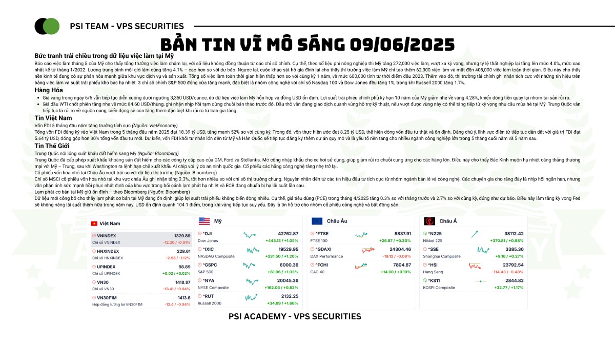 Dòng tiền đổ vào Việt Nam tăng mạnh, Mỹ ‘rối loạn’ việc làm, chứng khoán toàn cầu khởi sắc!. TIN NỔI ...