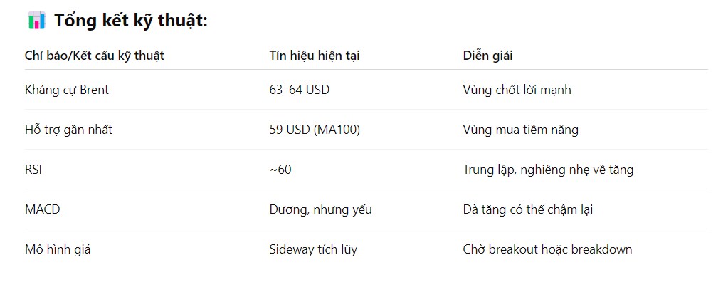 Giá Dầu Ổn Định Trong Cơn Sóng Lặng: Kỳ Vọng Đàm Phán Mỹ - Trung Có Làm Dịu Thị Trường?